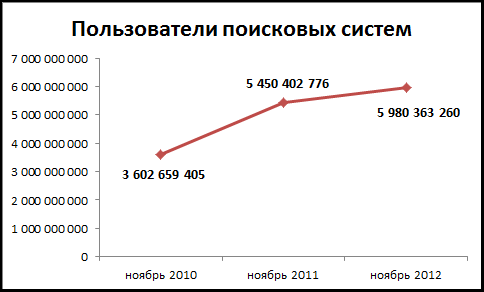 Гугл Фото Других Пользователей