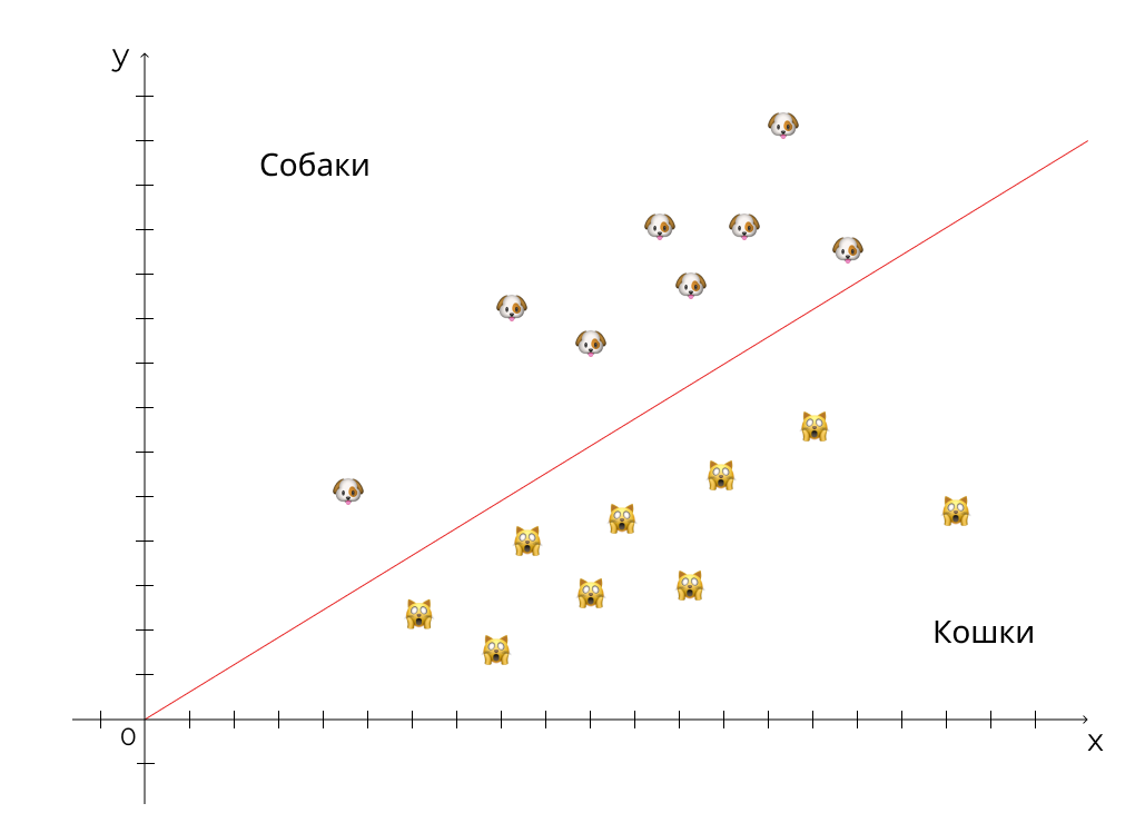 Классификация и регрессия машинное обучение. Машинное обучение кластеризация классификация регрессия. Машинное обучение кластеризация классификация регрессия. Машинное обучение кластеризация классификация регрессия. Машинное обучение кластеризация классификация регрессия.