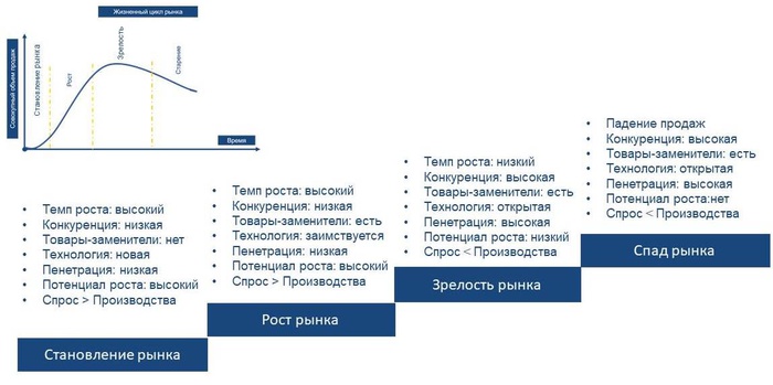 Контрольная работа по теме Жизненный цикл товара на рынке, стратегии маркетинга по ходу жизненного цикла товара