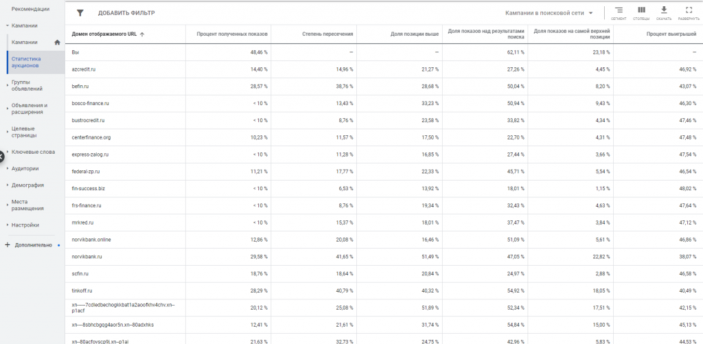 Description ru список конкурентов en concurentlist