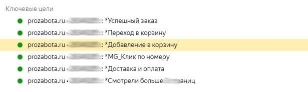 Прозабота Интернет Магазин Медицинских Товаров